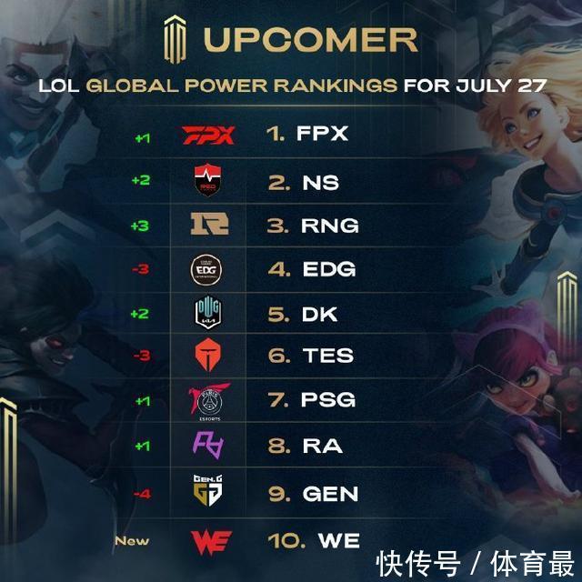 重要体现 重要体现